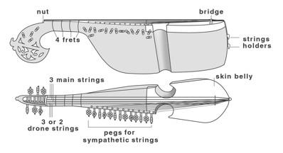 rubab instrument
