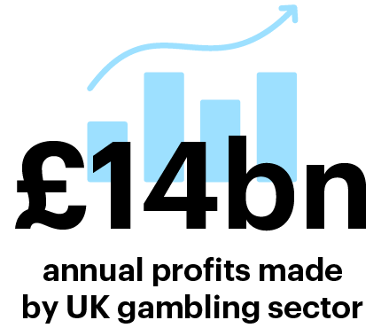£14billion annual profits made by UK gambling sector